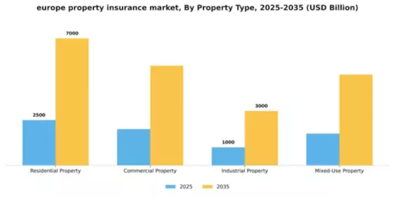 Europe Property Insurance Market Segment Image 3