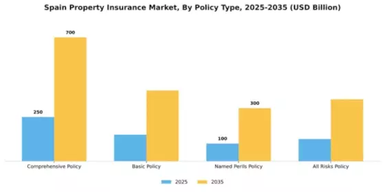 Spain Property Insurance Market Segment Image 2