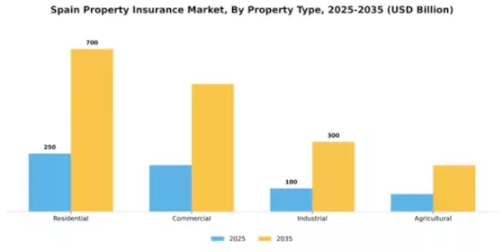 Spain Property Insurance Market Segment Image 3
