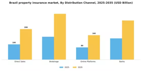 Brazil Property Insurance Market Segment Image 1