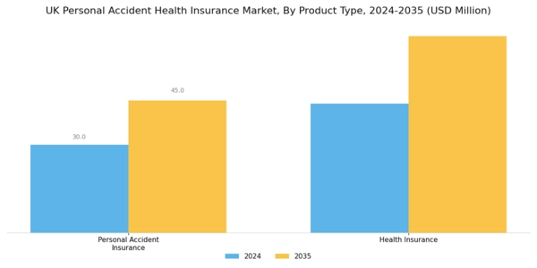 UK Personal Accident Health Insurance Market Segment Image 1