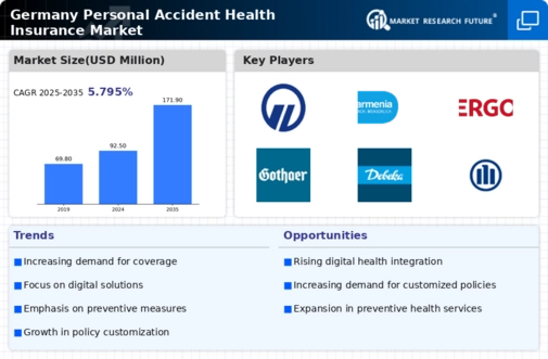 Germany Personal Accident Health Insurance Market Infographic