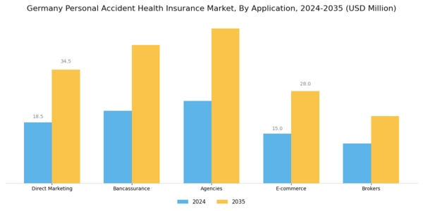 Germany Personal Accident Health Insurance Market Segment Image 0
