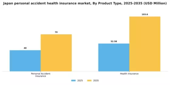 Japan Personal Accident Health Insurance Market Segment Image 1