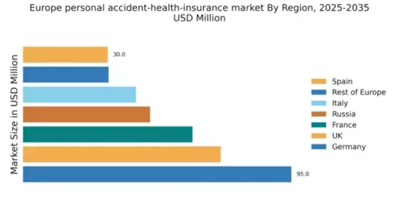Europe Personal Accident Health Insurance Market Regional Image