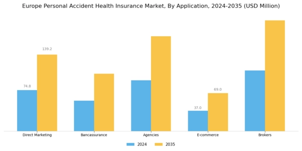 Europe Personal Accident Health Insurance Market Segment Image 0