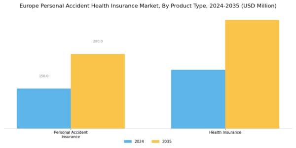 Europe Personal Accident Health Insurance Market Segment Image 1