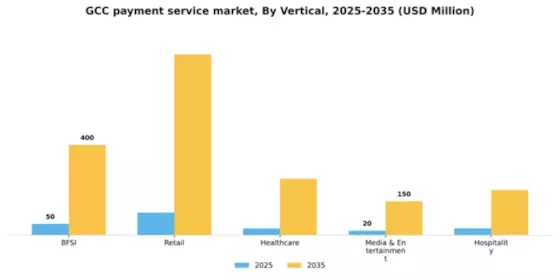 GCC Payment Service Market Segment Image 1