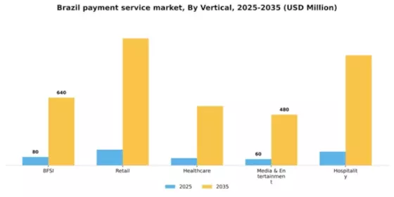 Brazil Payment Service Market Segment Image 1