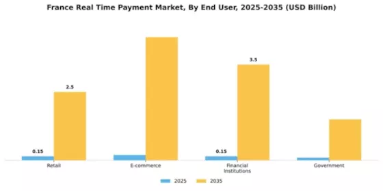 France Real Time Payment Market Segment Image 0