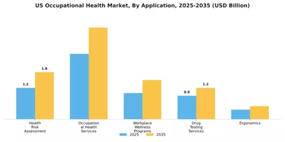 US Occupational Health Market  Segment Image 0