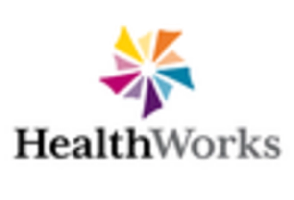 US Occupational Health Market  key player
