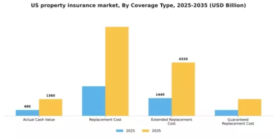 US Property Insurance Market Segment Image 0