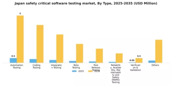 Japan Safety Critical Software Testing Market Segment Image 1