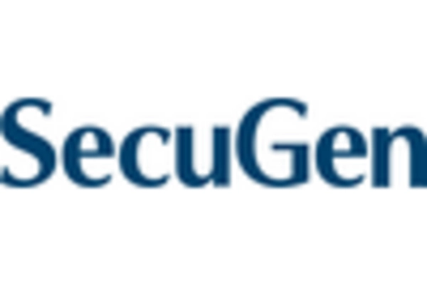 Mexico Palm Recognition Market  key player