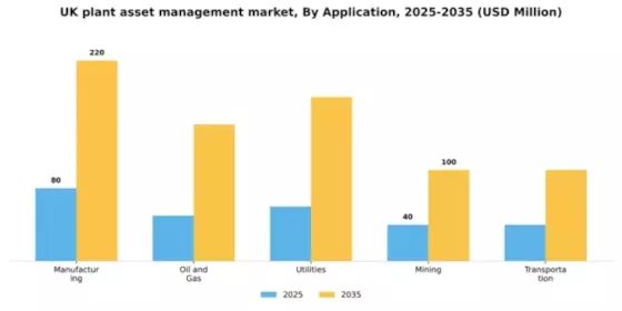 UK Plant Asset Management Market Segment Image 0