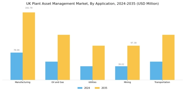 UK Plant Asset Management Market Segment Image 2