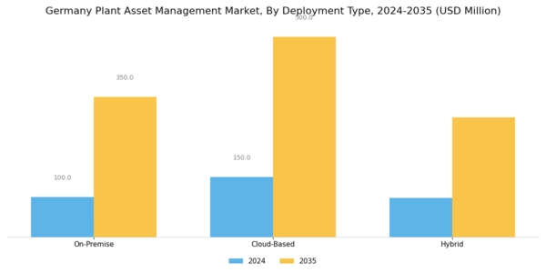 Germany Plant Asset Management Market Segment Image 0