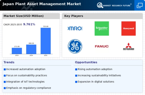 Japan Plant Asset Management Market Infographic