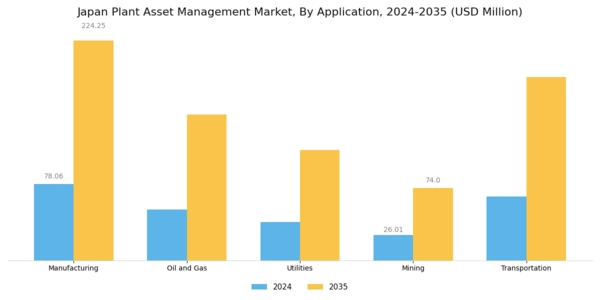 Japan Plant Asset Management Market Segment Image 2