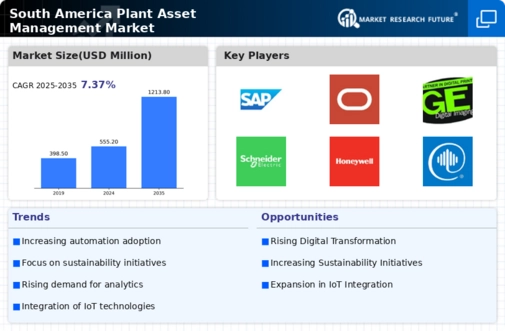 South America Plant Asset Management Market Infographic