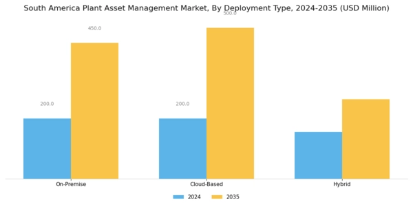 South America Plant Asset Management Market Segment Image 0