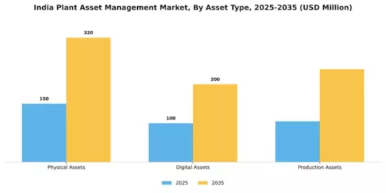 India Plant Asset Management Market Segment Image 1