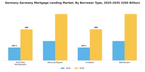 Germany Mortgage Lending Market Segment Image 0