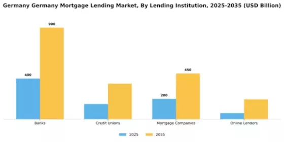Germany Mortgage Lending Market Segment Image 1