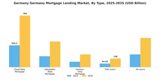 Germany Mortgage Lending Market Segment Image 3