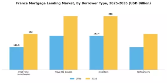 France Mortgage Lending Market Segment Image 0