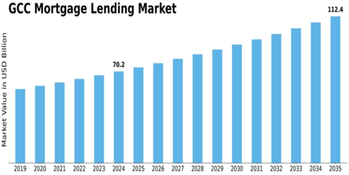 Market Size