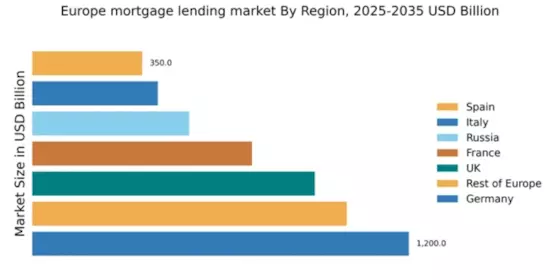 Europe Mortgage Lending Market Regional Image