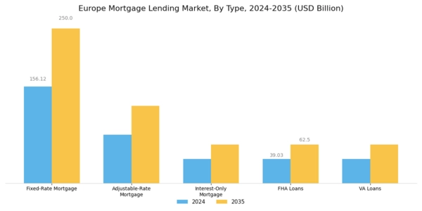 Europe Mortgage Lending Market Segment Image 0