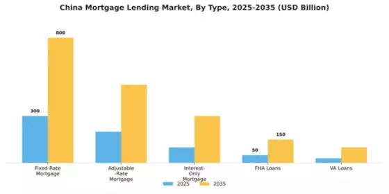 China Mortgage Lending Market Segment Image 3