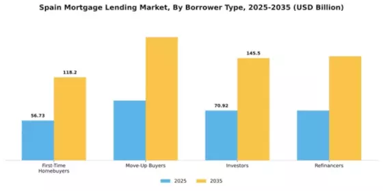Spain Mortgage Lending Market Segment Image 0