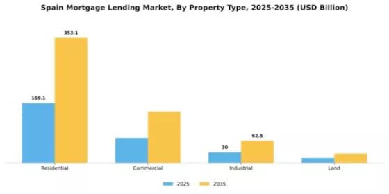 Spain Mortgage Lending Market Segment Image 2