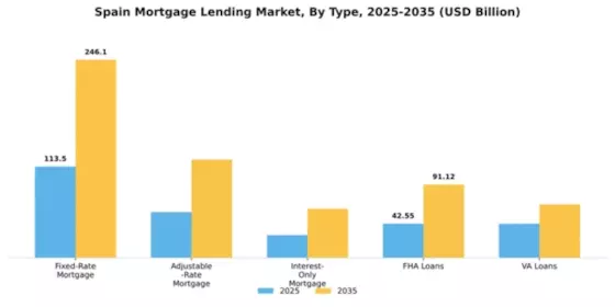 Spain Mortgage Lending Market Segment Image 3