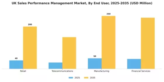 UK Sales Performance management Market Segment Image 1