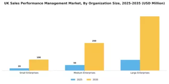 UK Sales Performance management Market Segment Image 2