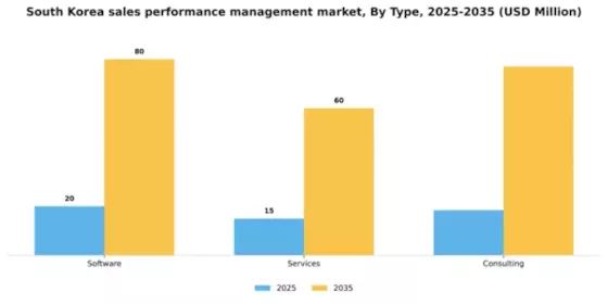 South Korea Sales Performance management Market Segment Image 3