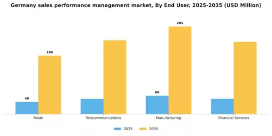 Germany Sales Performance management Market Segment Image 1