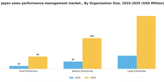 Japan Sales Performance management Market Segment Image 2