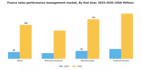 France Sales Performance management Market Segment Image 1