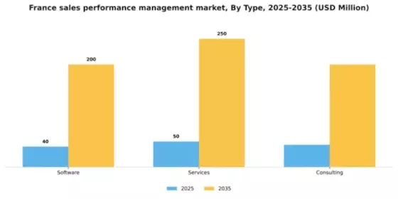 France Sales Performance management Market Segment Image 3