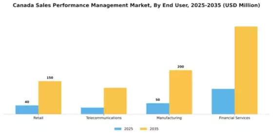 Canada Sales Performance management Market Segment Image 1