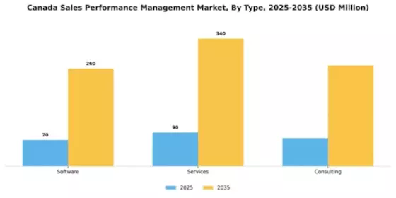 Canada Sales Performance management Market Segment Image 3