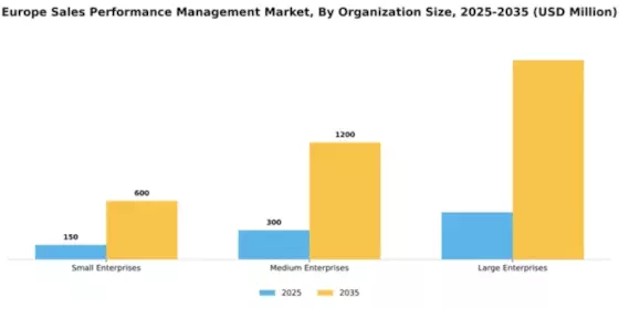Europe Sales Performance management Market Segment Image 4