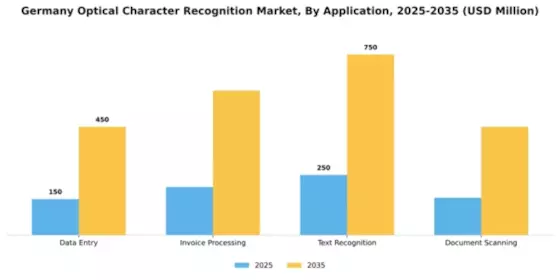 Germany Optical Character Recognition Market Segment Image 0