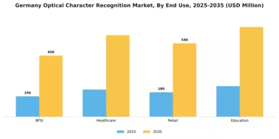 Germany Optical Character Recognition Market Segment Image 2